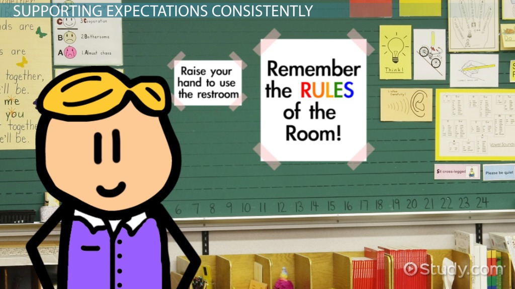 norms certification learning classroom