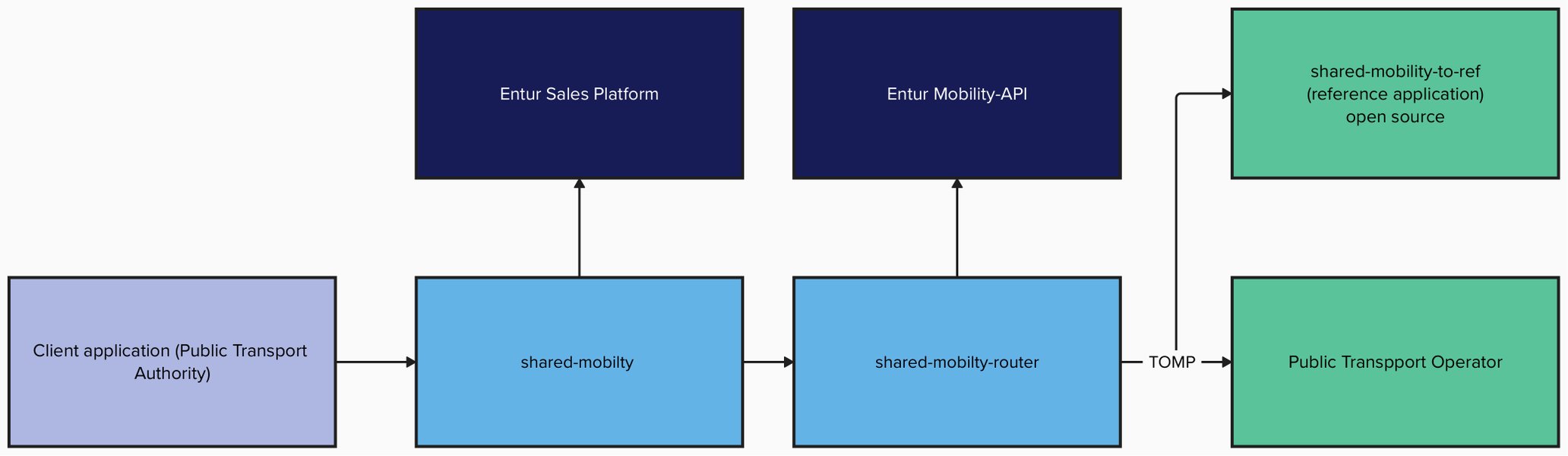 norwegian-public-apis-developers-vu5s8uuh