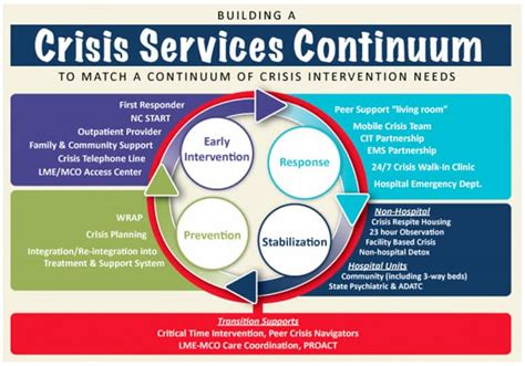 psychological support crisis