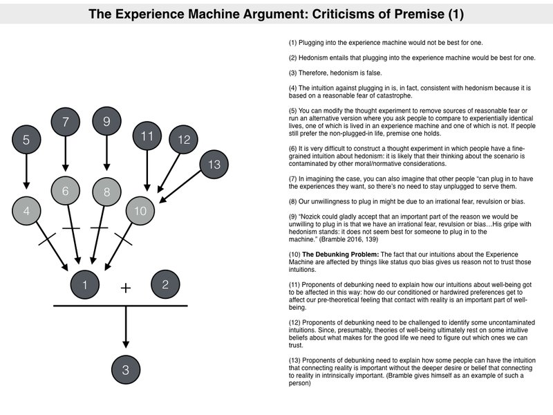 nozicks-experience-machine-internalism-0as33n2n