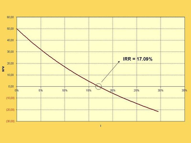npv-vs-irr-comparative-analysis-56jh6ka3