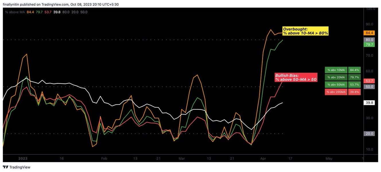 nse-option-trading-best-indicator-0028axma