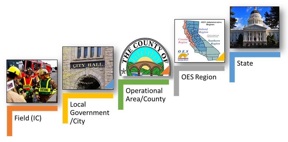 government building emergency response system