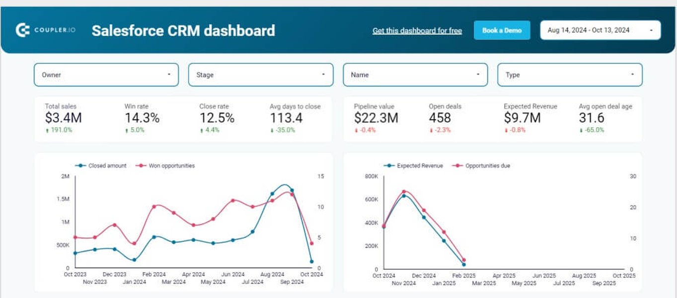 null-values-salesforce-crm-rmbj1x10