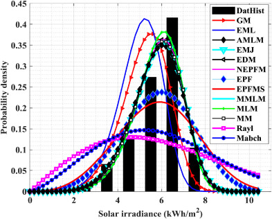 scenic numerical analysis graph