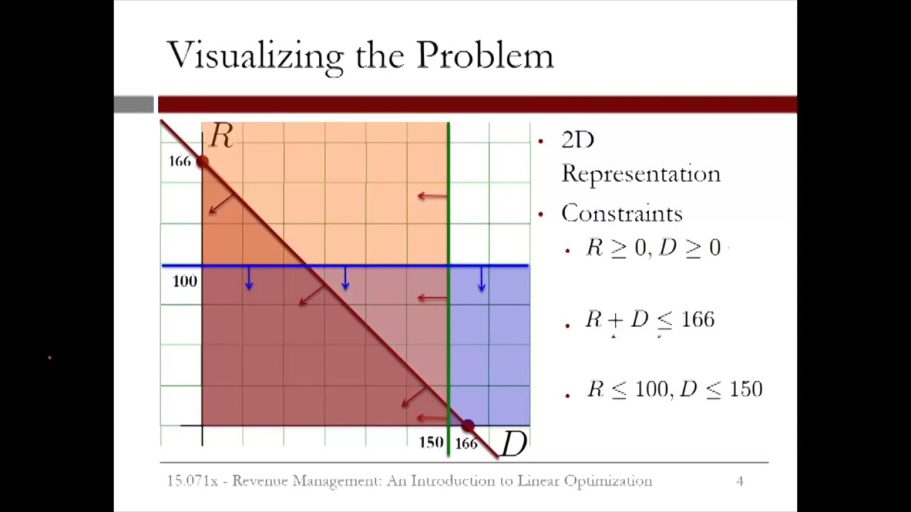 optimization graphical representation with charts