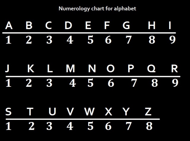 spiritual symbols numerology chart