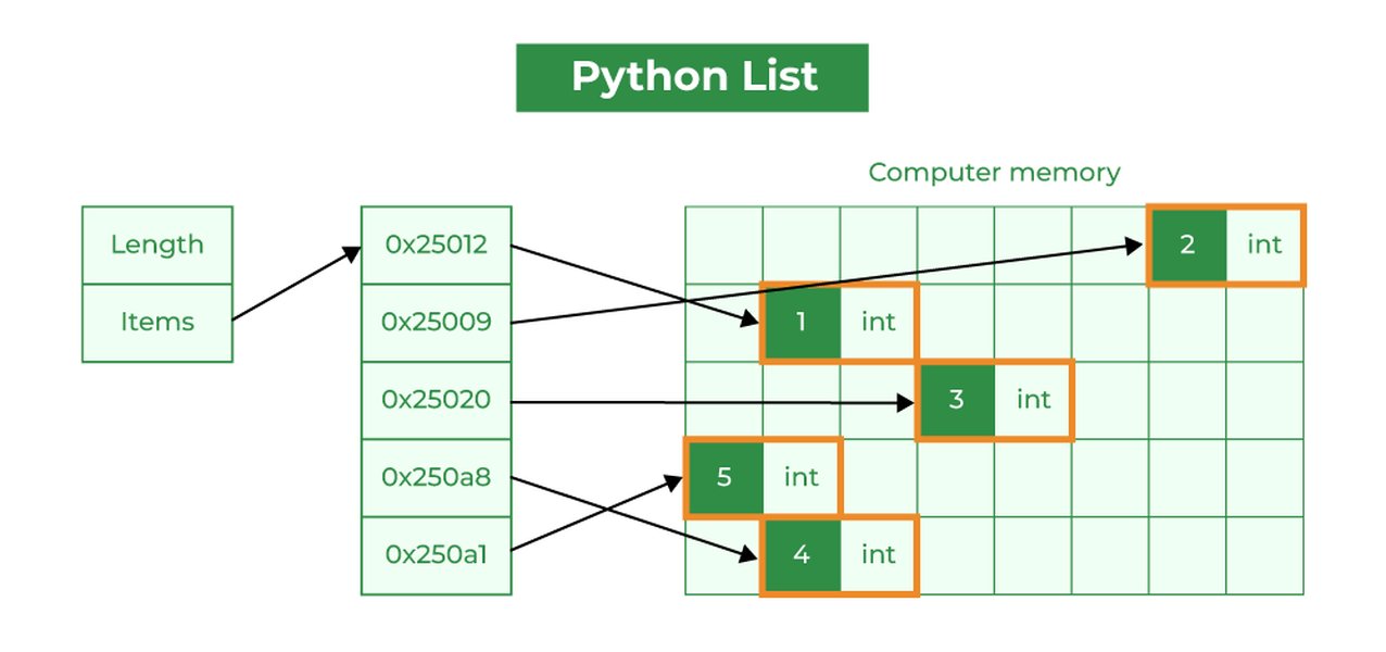 Порівняння продуктивності NumPy масивів та Python списків