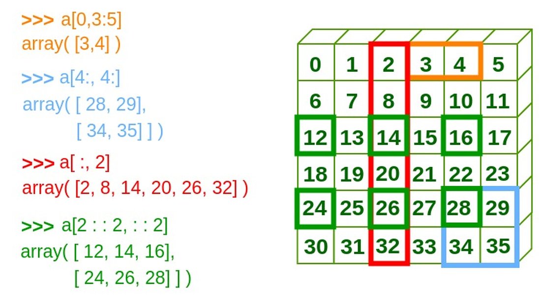numpy-capabilities-data-types-7ythb6ea