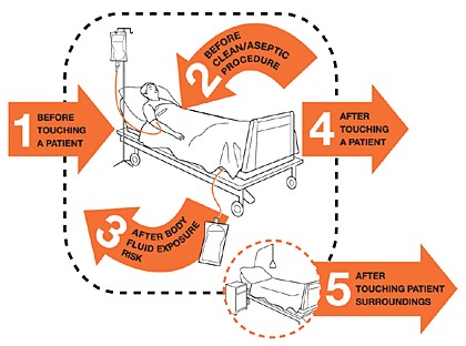 nurse injection safety training