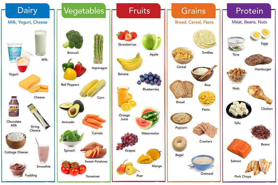 adolescent healthy food