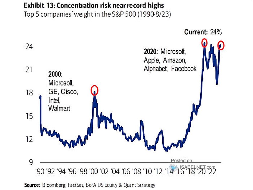 technology, stock market charts, financial graphs