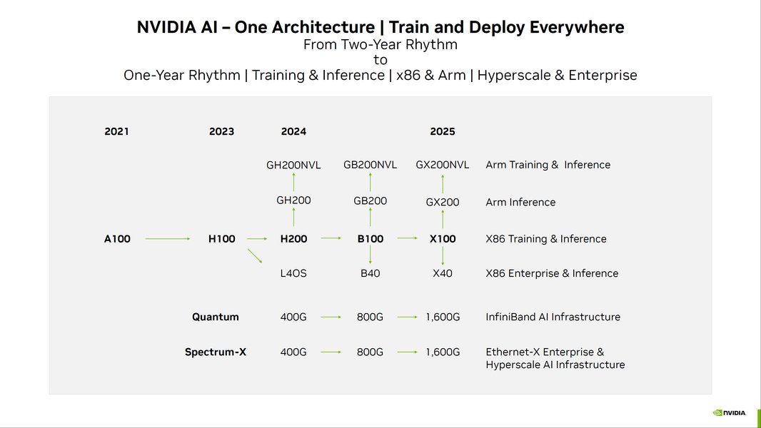 nvidia-2025-outlook-ftl7a1wp