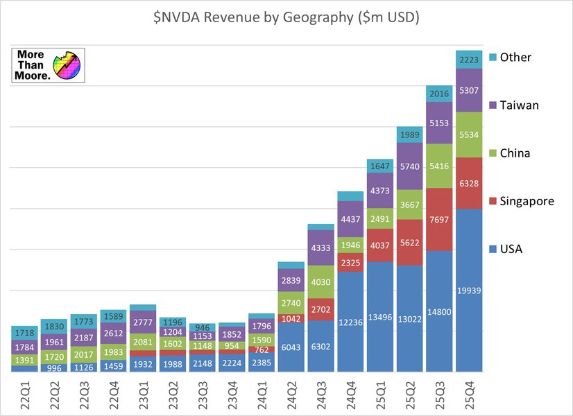 nvidia-stock-prediction-short-term-gdc04c43