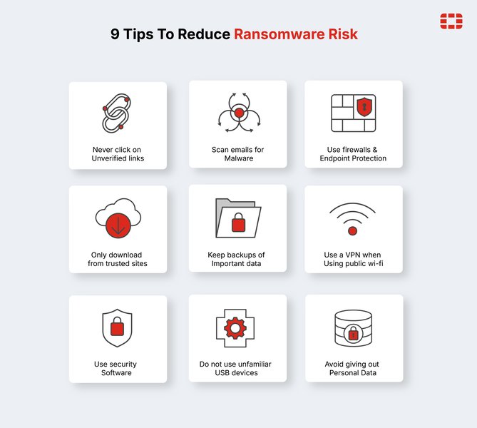 Infografika przedstawiająca 9 wskazówek jak zapobiegać atakom ransomware