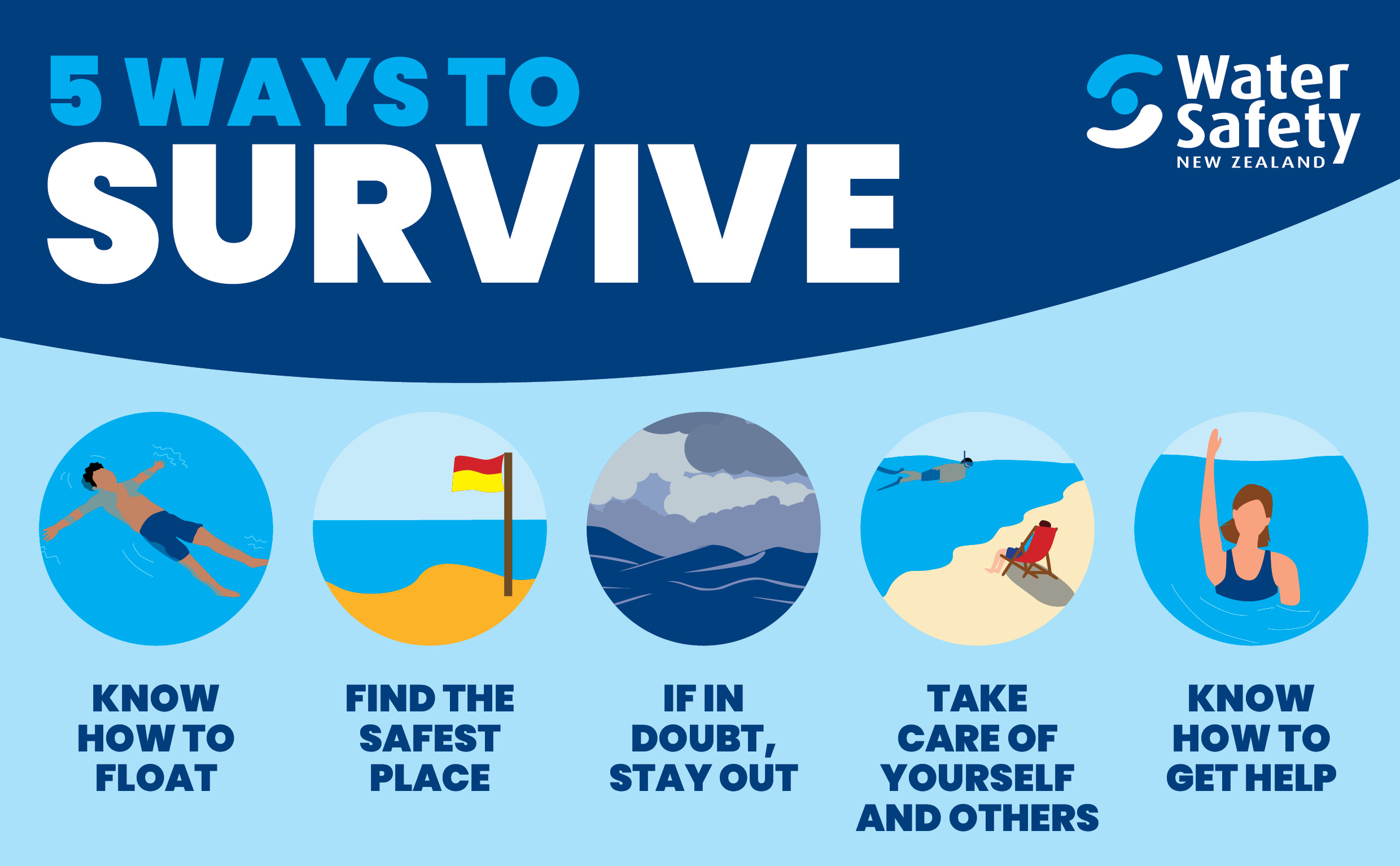 new zealand water safety