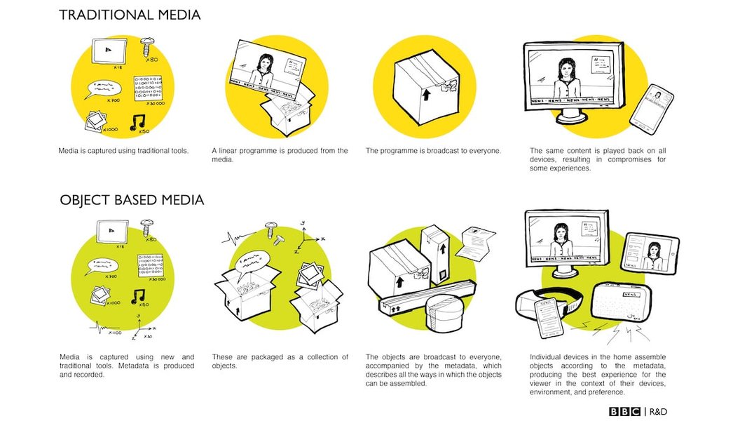 object-based-media-audio-broadcasting-60383e86