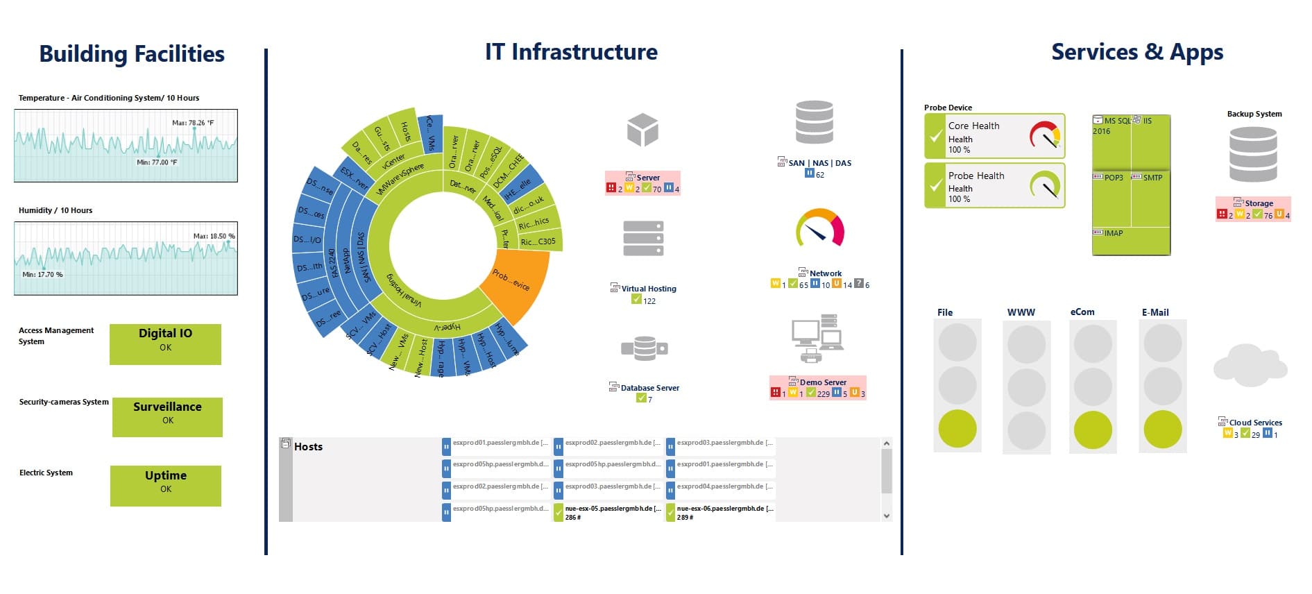 enterprise server room, cloud servers, IT monitoring dashboards