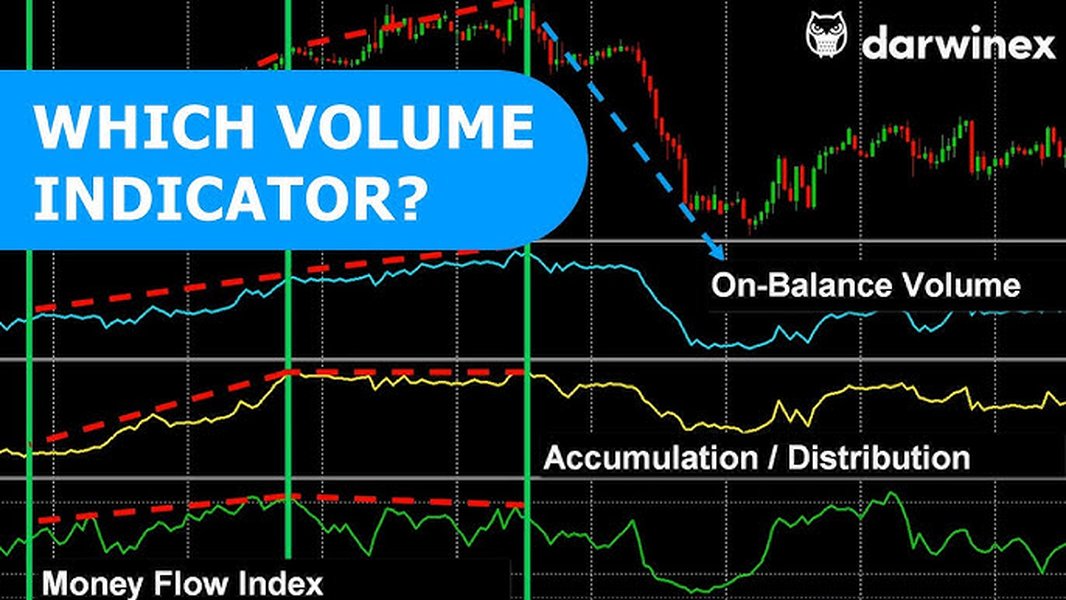Understanding the On Balance Volume Indicator (OBV)