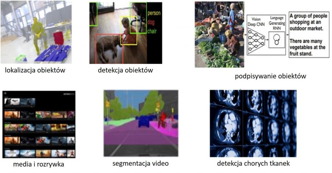 Abstrakcyjna grafika symbolizująca głębokie uczenie i rozpoznawanie obrazów przez AI