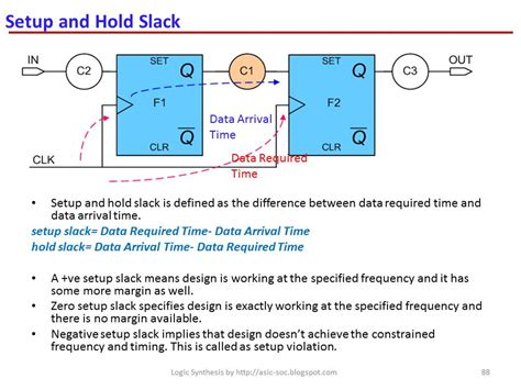 ASIC-System on Chip-VLSI Design: August 2013