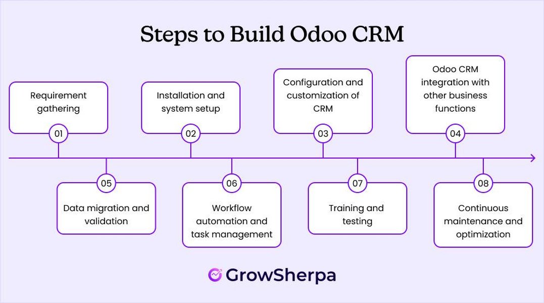 odoo-crm-cost-estimation-introduction-voun3k8a