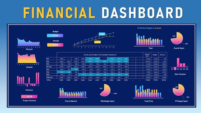 financial dashboard and business charts