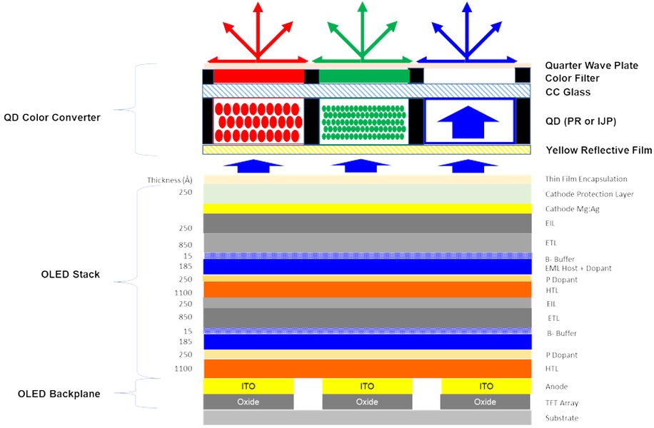 oled-screen-development-manufacturers-ni0v69y4