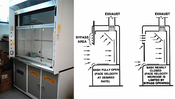 laboratory acid fume hood safety equipment