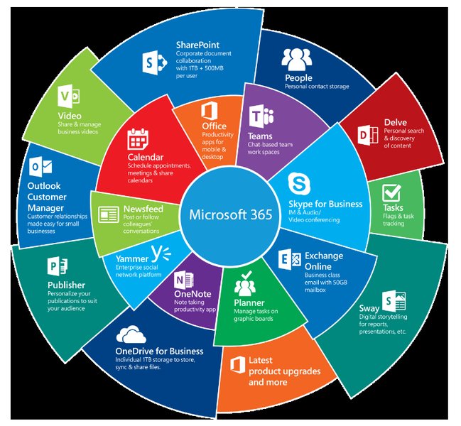 onedrive-business-storage-increase-uk8gc8fc