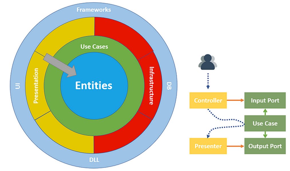 onion-architecture-project-example-zueirqpg