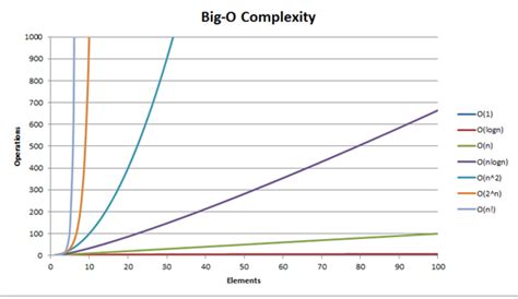 even numbers data analysis