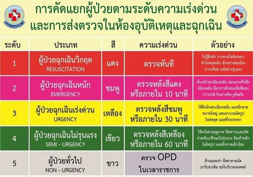 opd-triage-thailand-explained-3p3w2xn8
