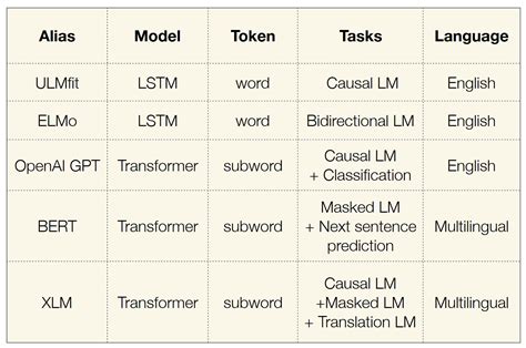 open source language models