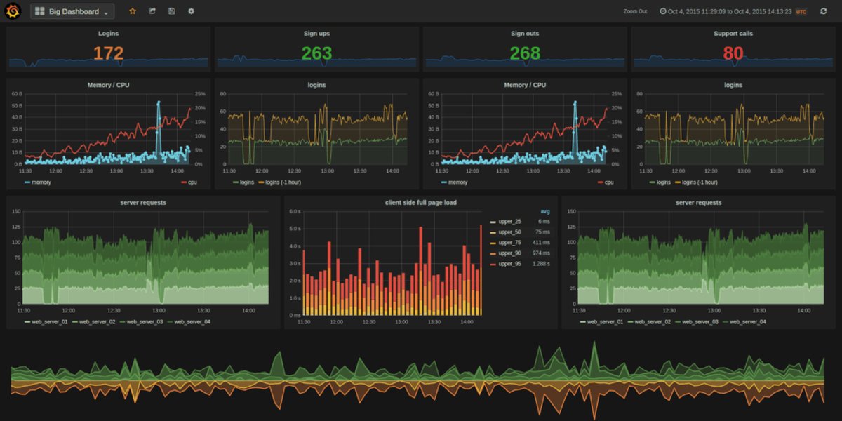 open-source-enterprise-observability-tools-n5ycloyr