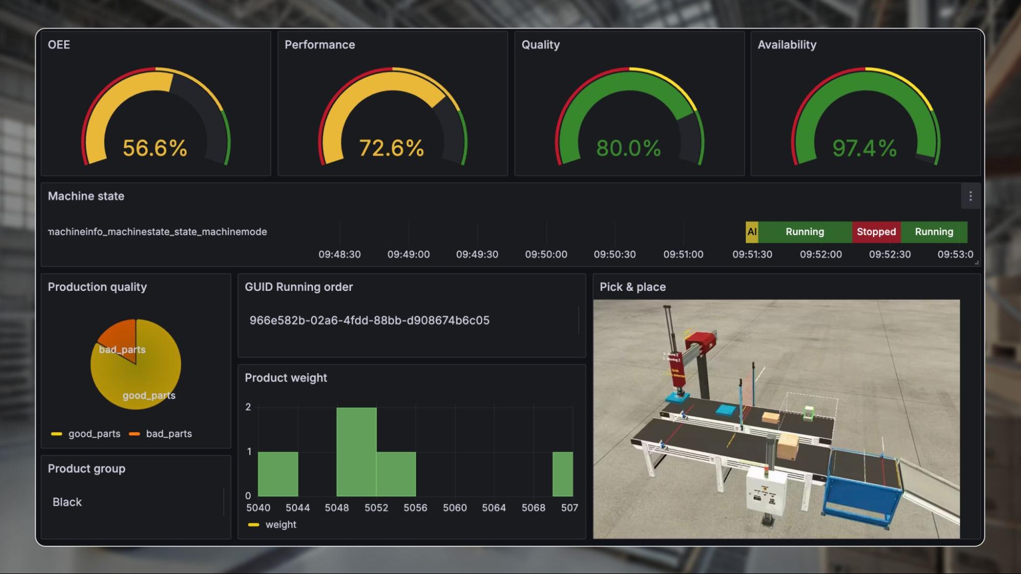 manufacturing facility observability dashboard