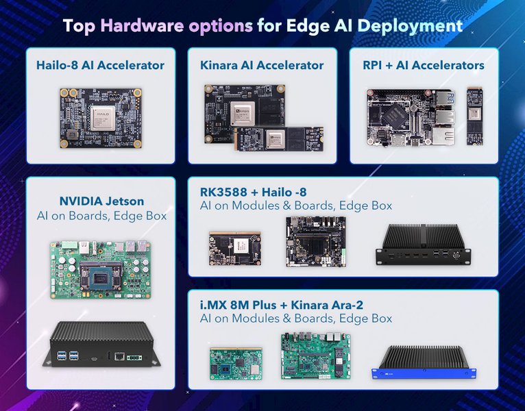 An image representing edge AI deployments, highlighting the need for efficient models.