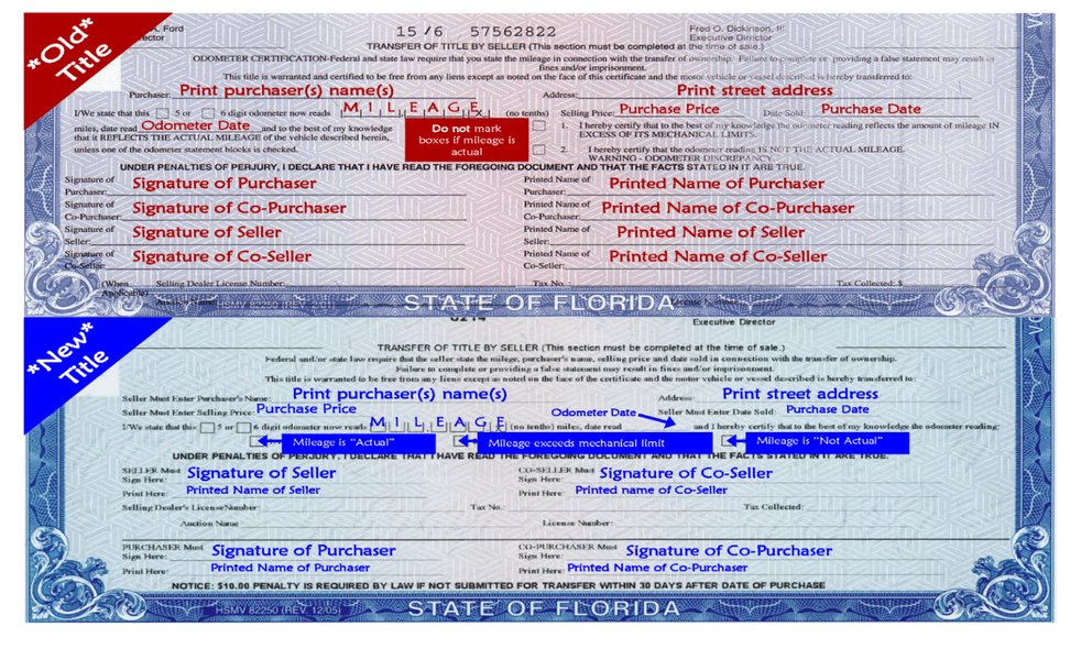 Example image of a Florida vehicle title document