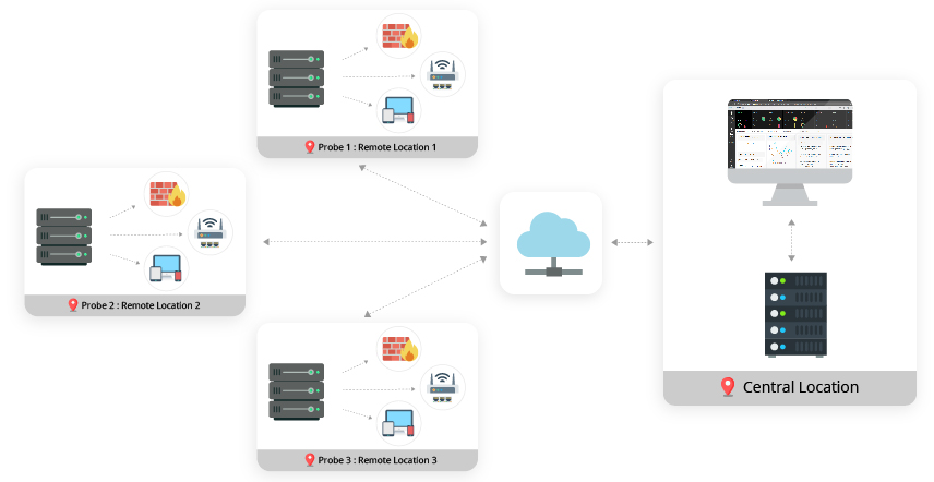 distributed system monitoring