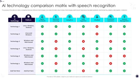 AI Technology Comparison Matrix With Speech Recognition PPT Sample