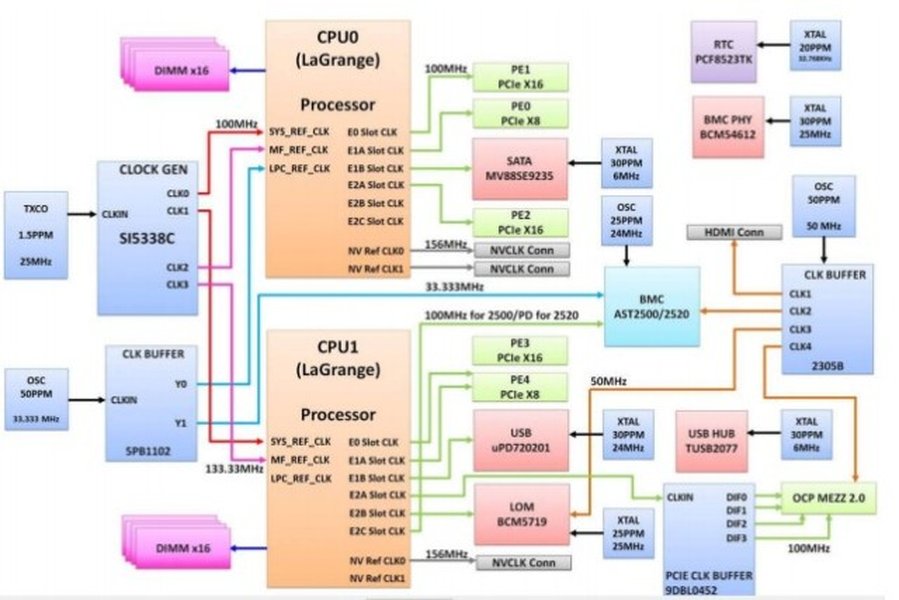 Openbmc Software Overview Ithy - 探索 OpenBMC 的神經中樞:Entity Manager 如何讓伺服器管理更智能