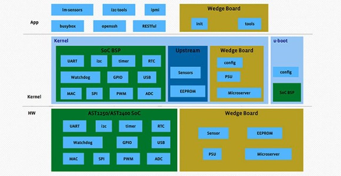 openbmc-entity-manager-capabilities-overview-ap4ucply