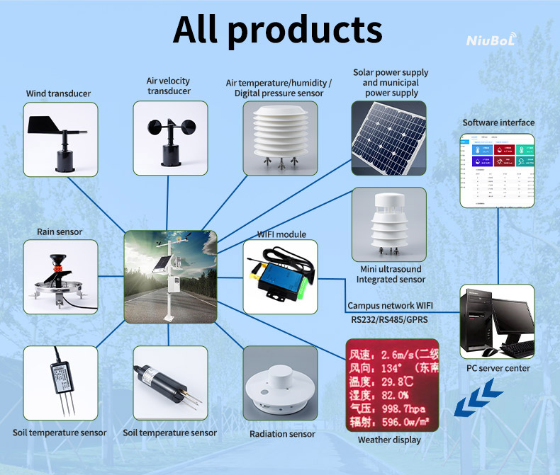 computer hardware sensors