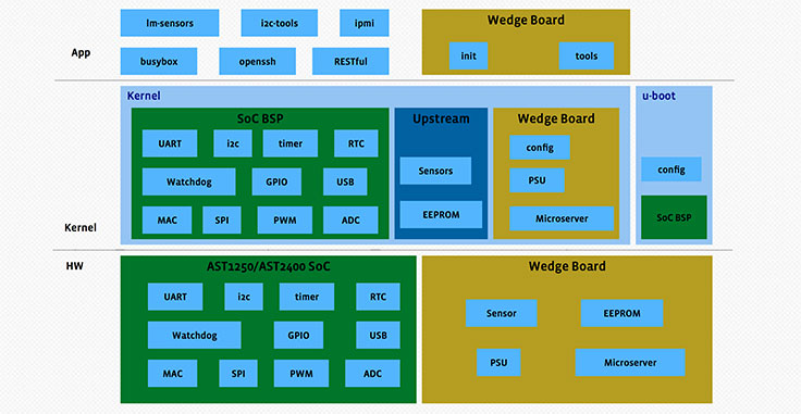 OpenBMC system management