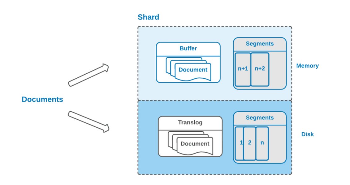 opensearch-vector-database-guide-vrjsucgn