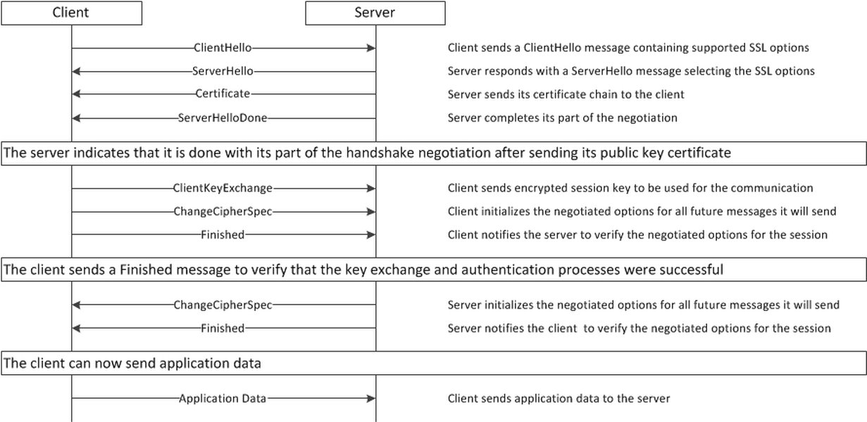 openssl-unexpected-eof-error-fix-n4l82lv9