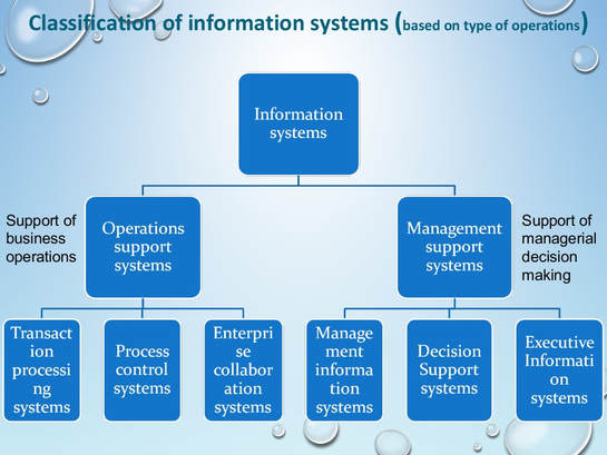 operational classification systems