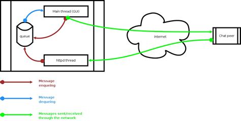 chat application infrastructure
