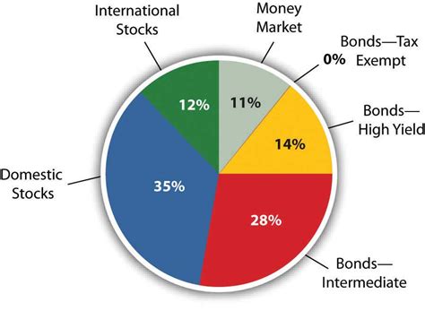 diverse financial investment portfolio