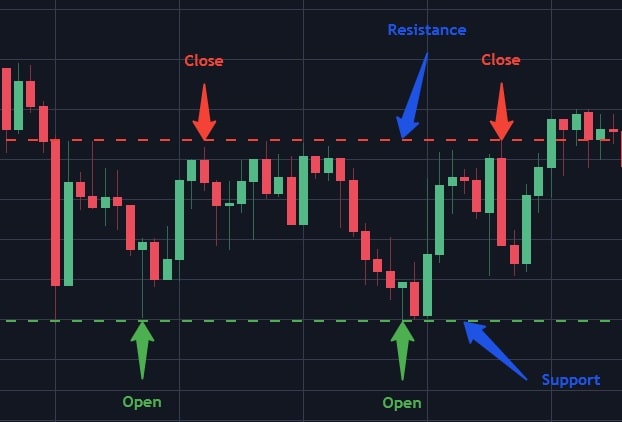 cryptocurrency trading setup